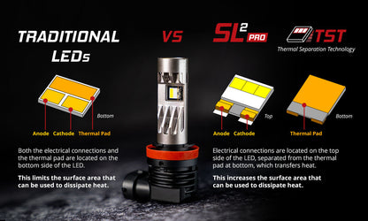 Diode Dynamics High Beam SL2 LED Headlight Bulbs For 2018-23 Subaru Crosstrek (Pair) - DD0637P - Specifications