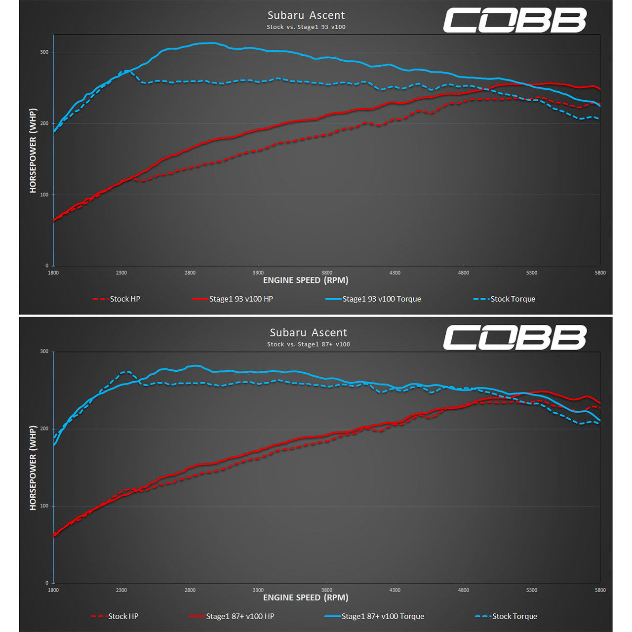 COBB Tuning V3 Accessport for 2019-21 Subaru Ascent CVT - Graph