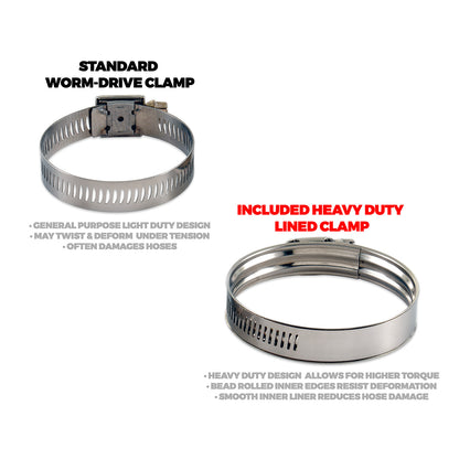 Worm Clamp compared to IAG Lined Hose Clamp