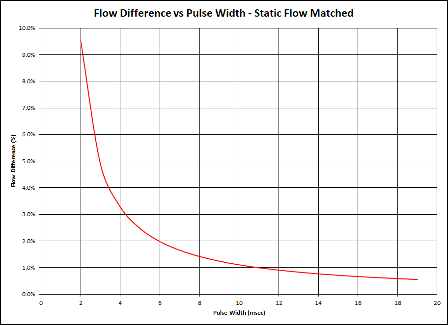 Graph 2