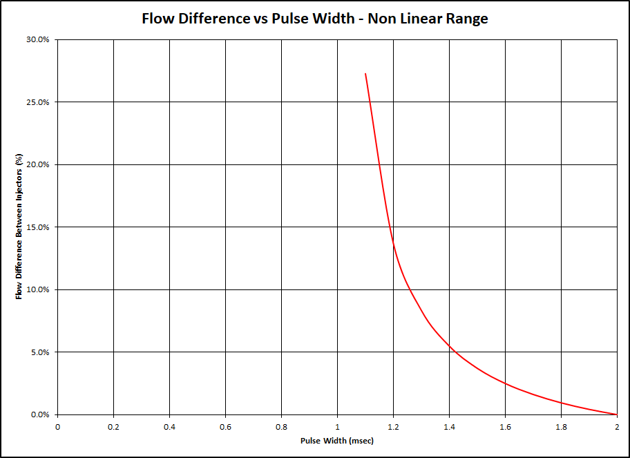 Graph 4